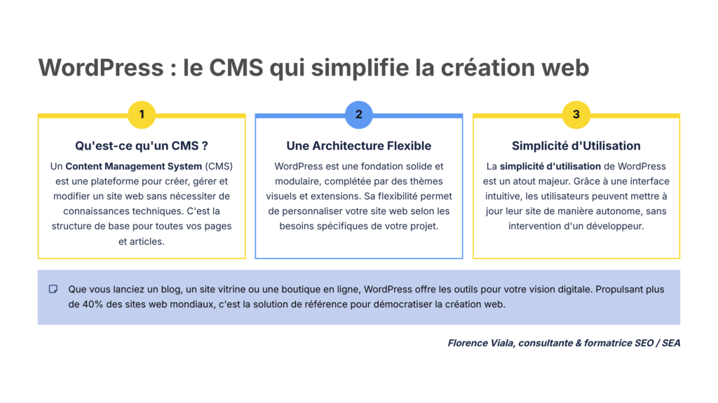 logiciel wordpress, cms pour creer des sites web google friendly