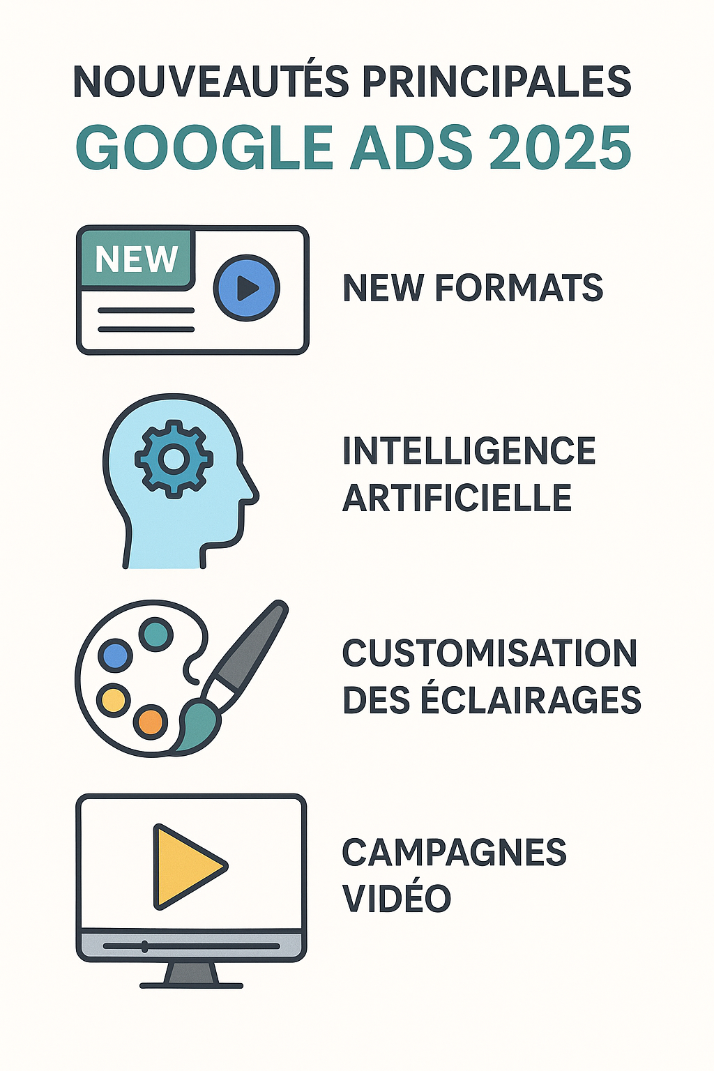 principales nouveautes 2025 des campagnes google ads