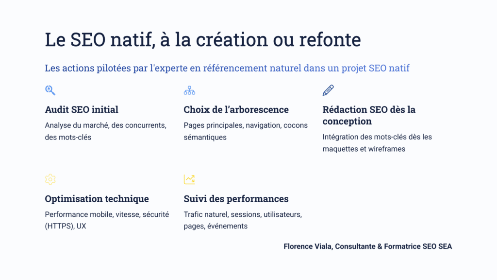 Infographie expliquant pourquoi et comment intégrer le SEO dès la création ou la refonte d’un site web : stratégie de mots-clés, structure du site, balisage, optimisation technique et contenus.