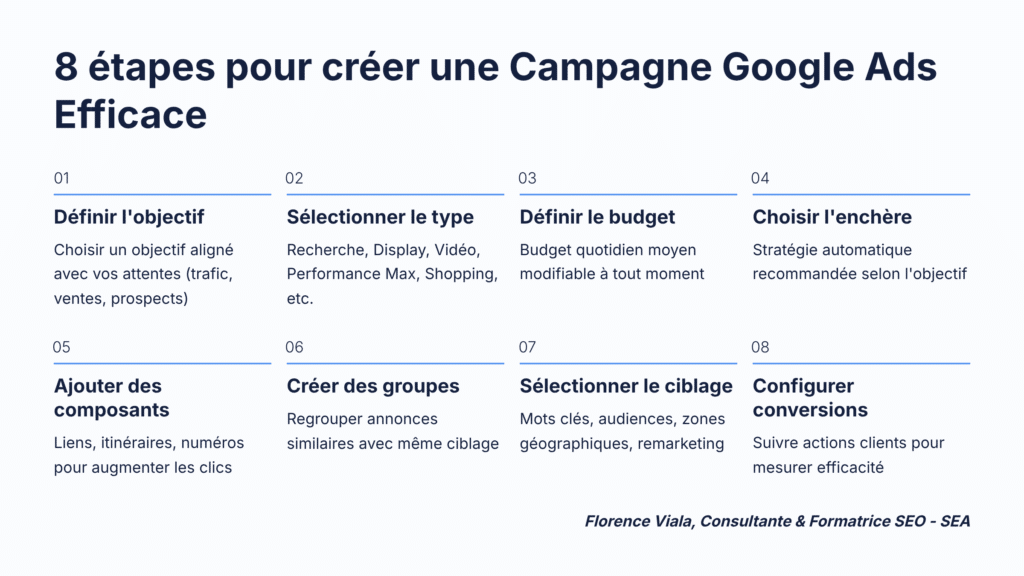 les 8 étapes de configuration de campagne google ads