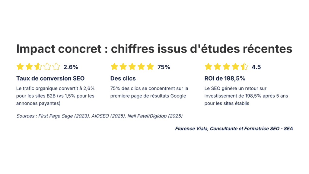 impact de l'optimisation seo des textes d'un site web