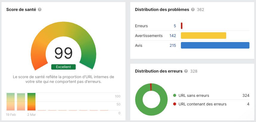 exemple d'un audit technique seo avec l'outil de suivi ahref