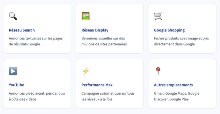 les reseaux de diffusion des annonces google ads