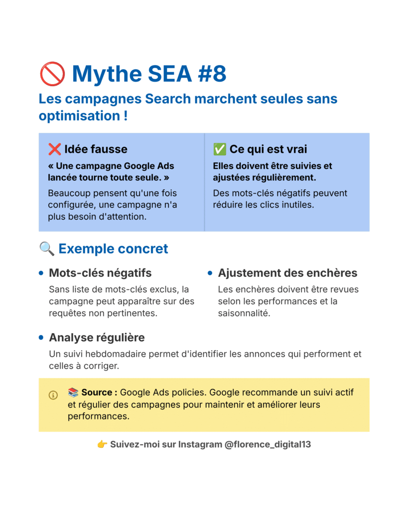 les campagnes Google ads fonctionnent seules sans optimisation
